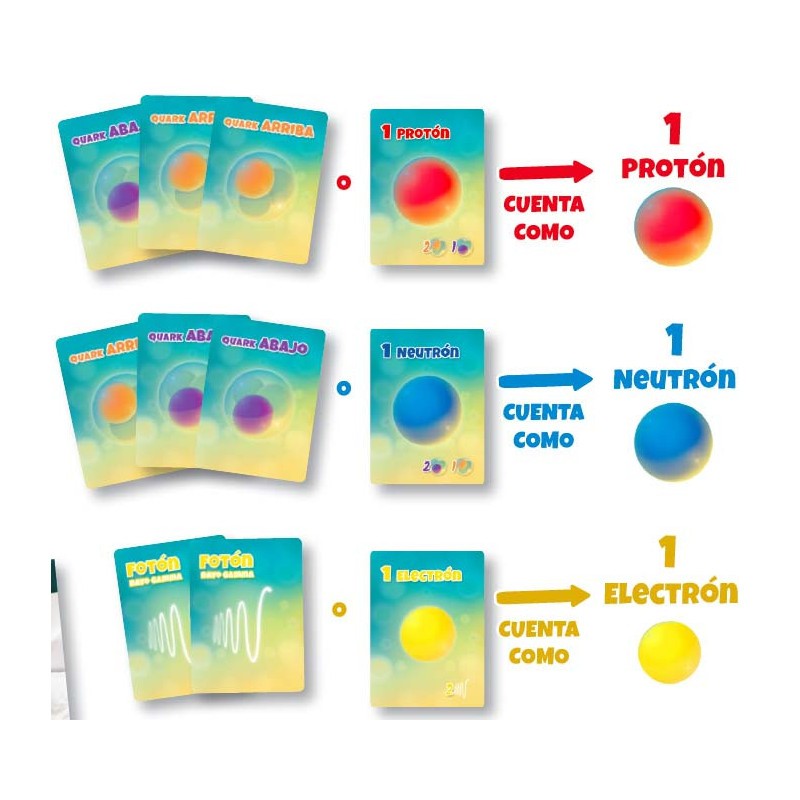 Subatomic: El juego de construcción de átomos