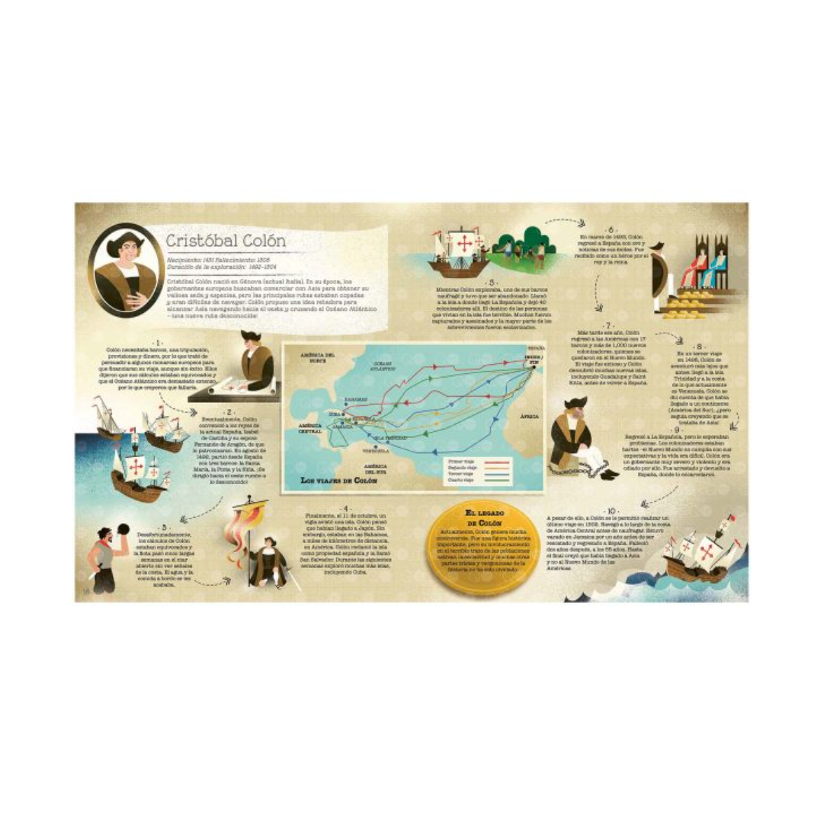 Expediciones Asombrosas Viajes Que Cambiaron El Mundo