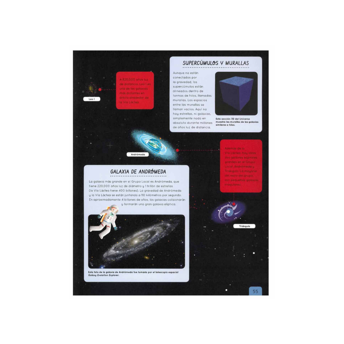 Atlas Del Espacio
