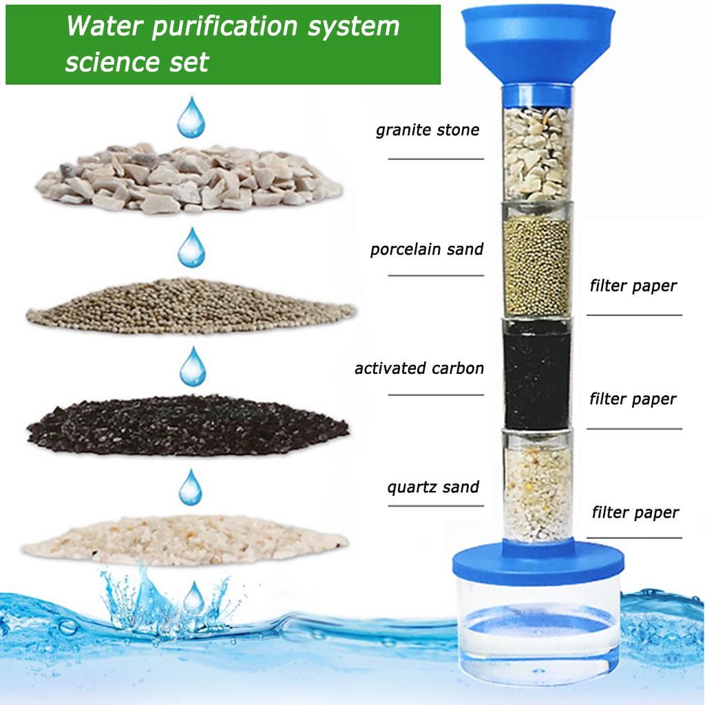 Kit Infantil Ciencia del Agua Limpia- Green Science