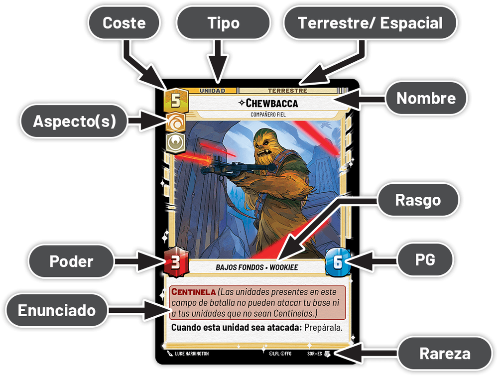 StarWars™ Unlimited: Spark Of Rebellion Inglés Sobre x1
