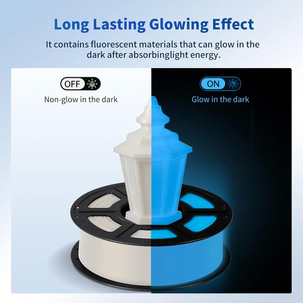 Filamento Anycubic Impresión 3d Pla Glow Blanco Brilla Azul 1kg 175mm